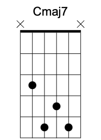 Cmaj7 chord image 1