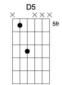 D5 chord image 1