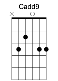 Cadd9 chord image 1