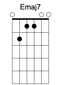 Emaj7 chord image 1