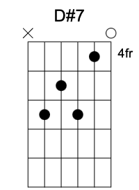 D#7 chord image 1