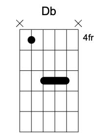 Db chord image 1