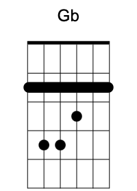Gb chord image 1