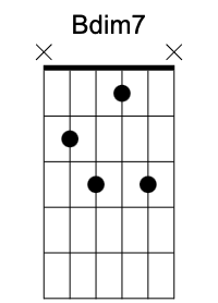 Bdim7 chord image 1