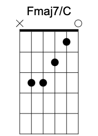 Fmaj7/C chord image 1