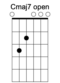 Cmaj7 open chord image 1