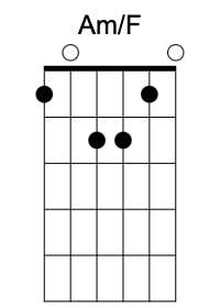 Am/F chord image 1