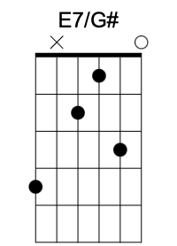 E7/G# chord image 1
