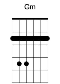 Gm chord image 1