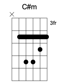 C#m chord image 1