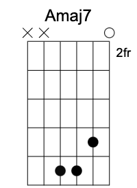 Amaj7 chord image 1