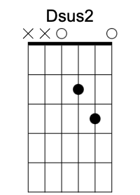 Dsus2 chord image 1