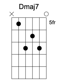 Dmaj7 chord image 1
